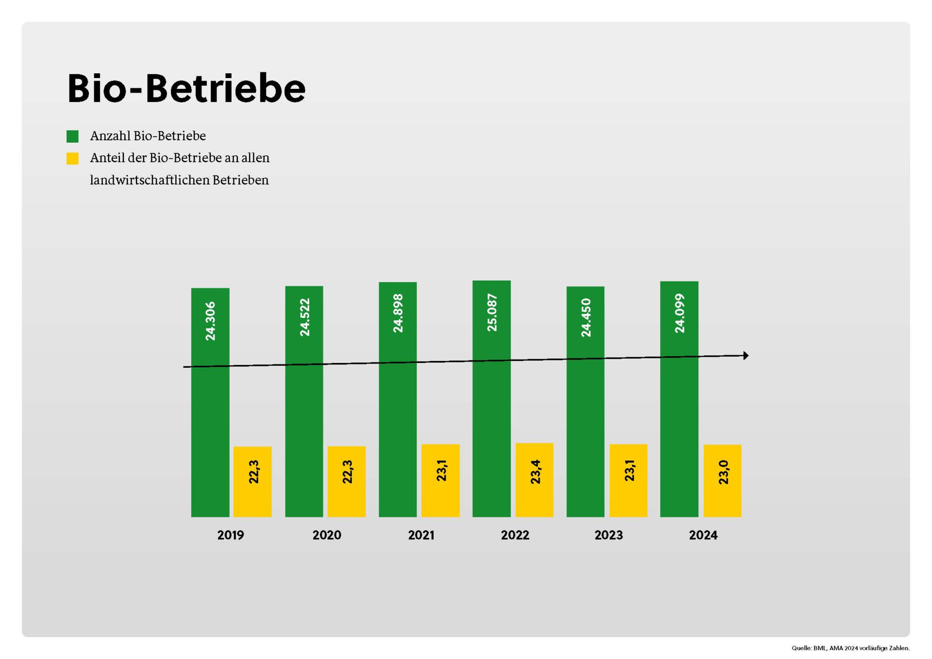 Anzahl Der Biobetriebe In Österreich – XZCFJ